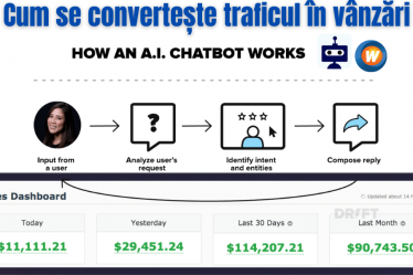Cumpărați un chatbot astăzi și începeți să utilizați AI pentru marketing